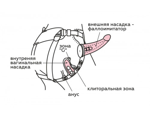 Женский пояс-трусики c 2 насадками и вагинальной пробкой